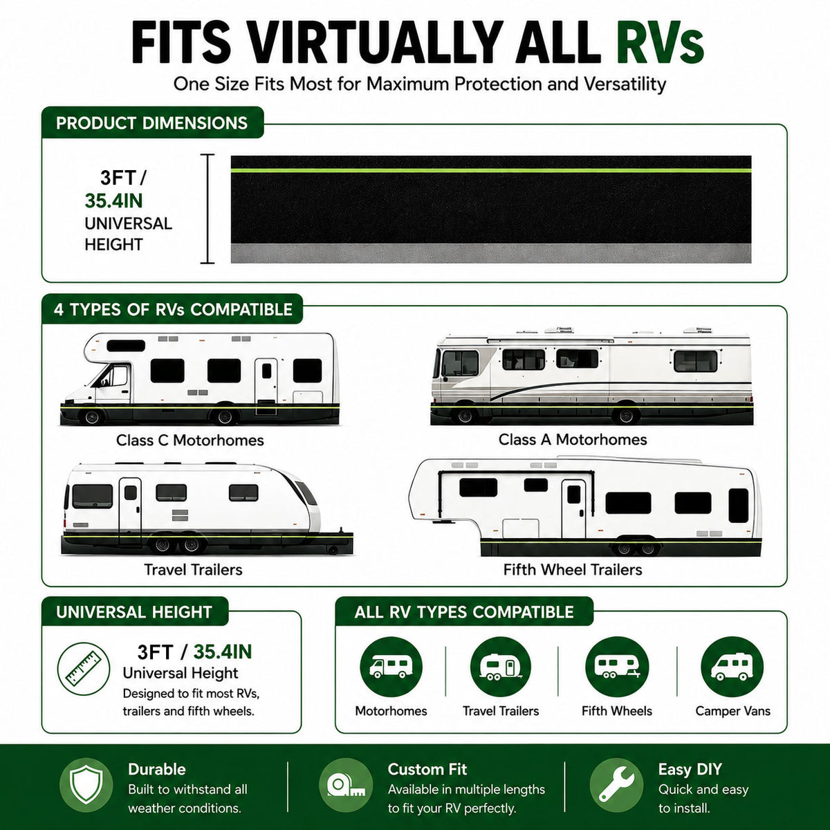 RV Skirting for 5th Wheels Travel Trailers RV Camper | East Captain