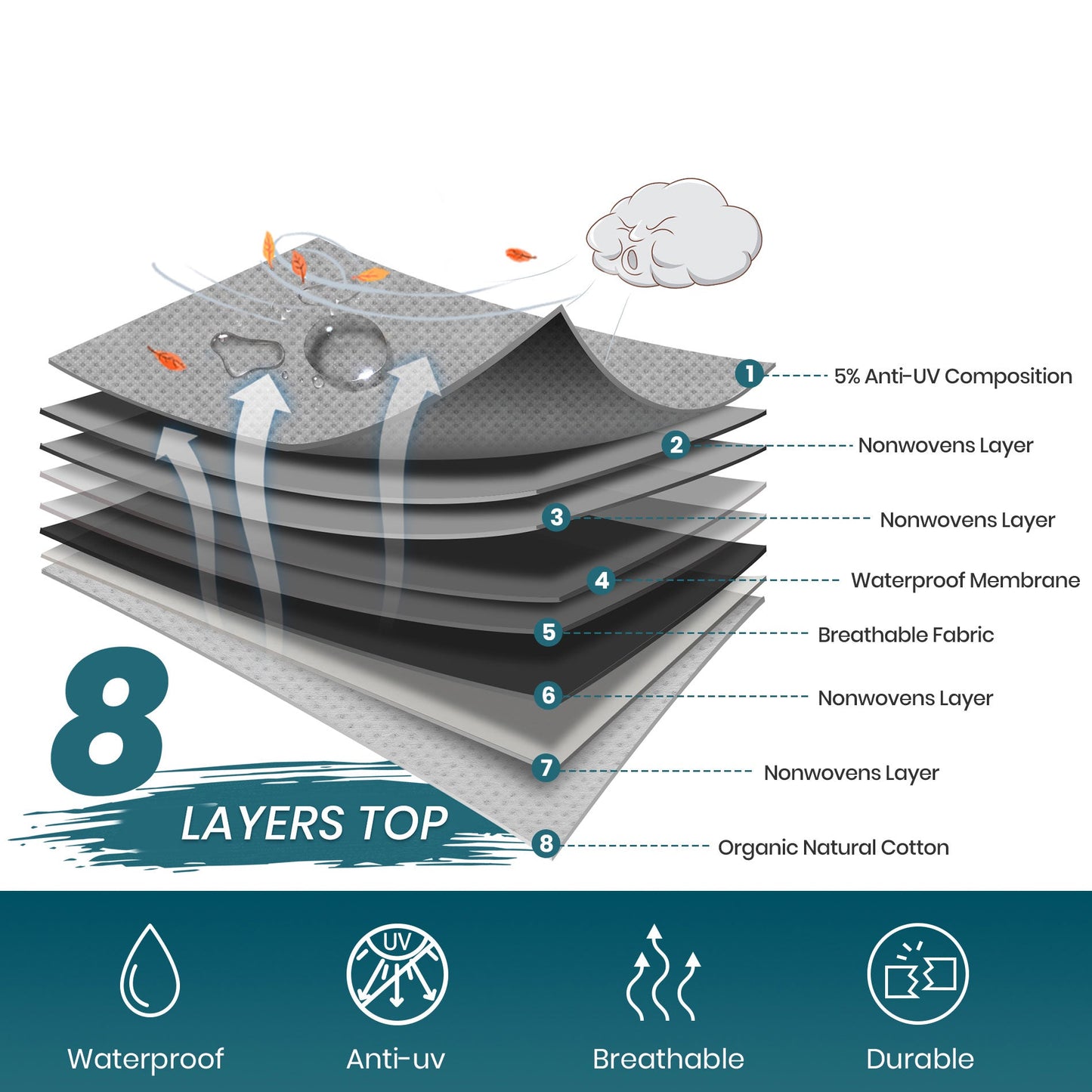 Travel Trailer RV Camper Covers Gray Upgrade 8 Layers - East Captain