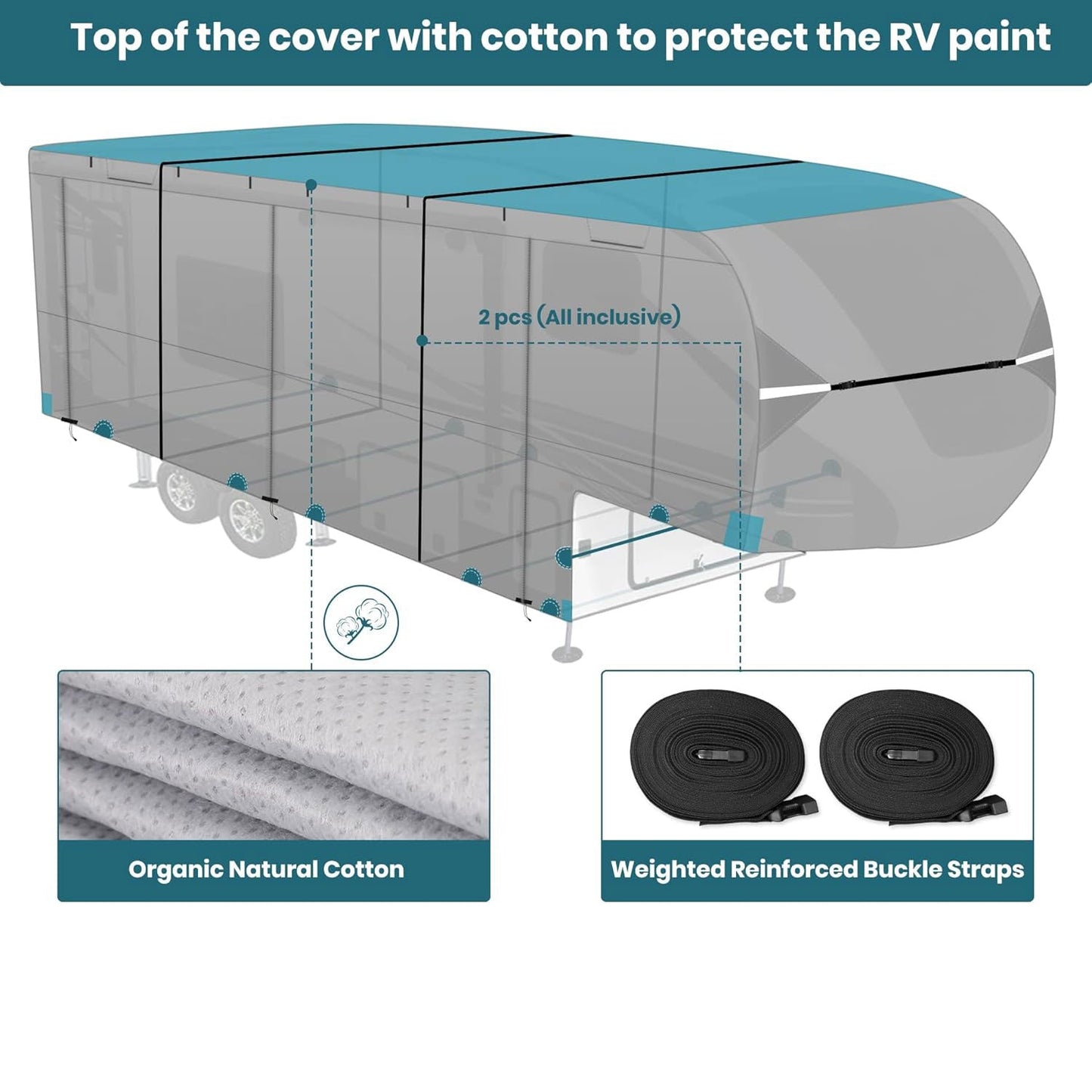 5th Wheel Fifth Trailer RV Camper Covers Gray Upgrade 7 Layers - East Captain