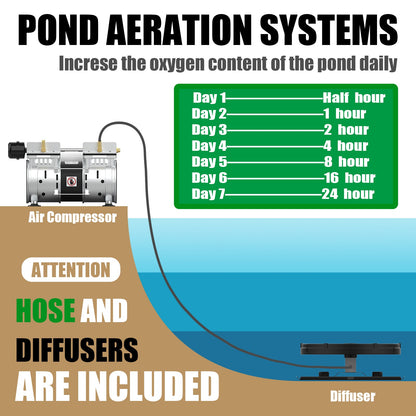 Pond Aerators Lake Pond Aeration - East Captain