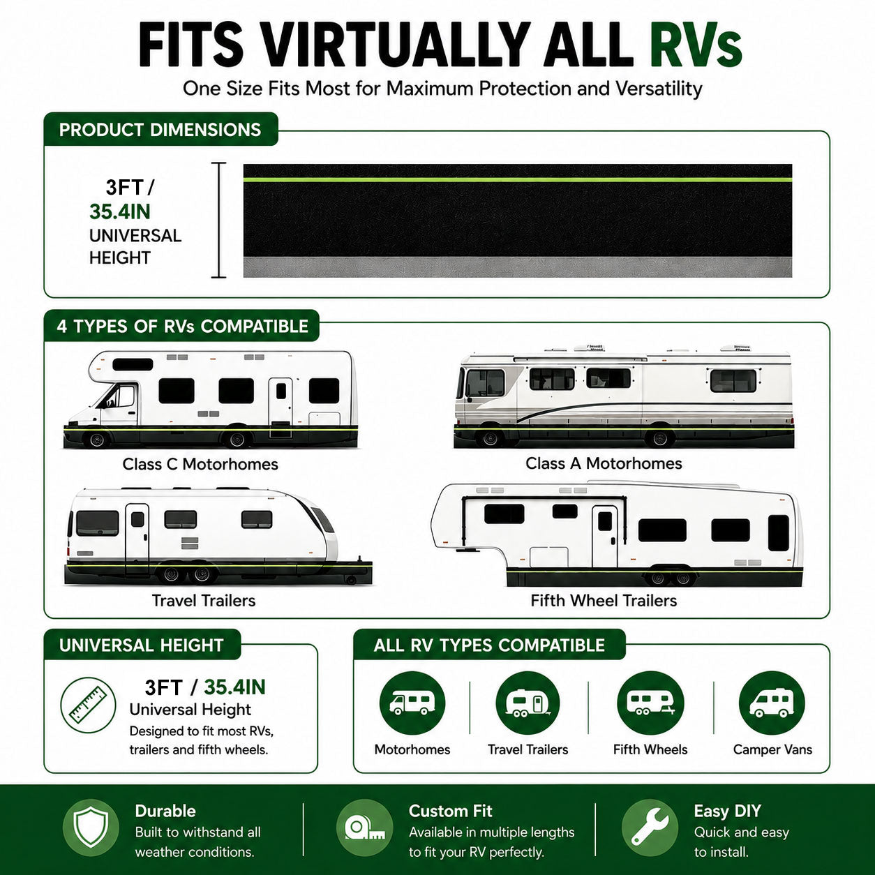 RV Skirting for 5th Wheels Travel Trailers RV Camper | East Captain