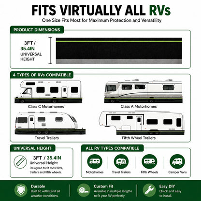 RV Skirting for 5th Wheels Travel Trailers RV Camper | East Captain