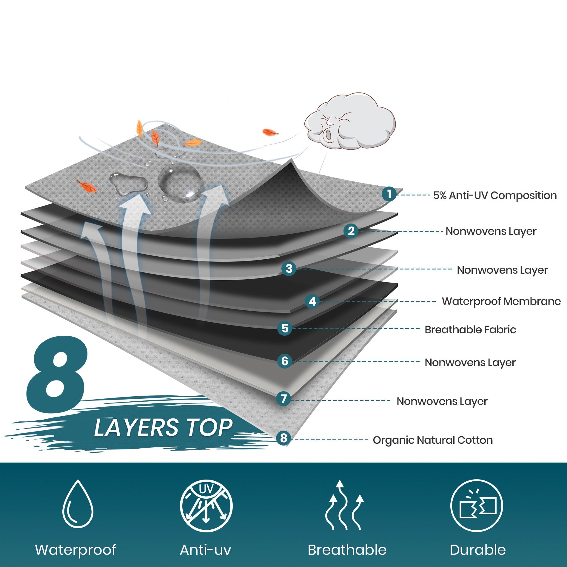 Travel Trailer RV Camper Covers Gray Upgrade 8 Layers - East Captain
